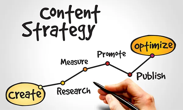 What Are the Benefits of Content Velocity