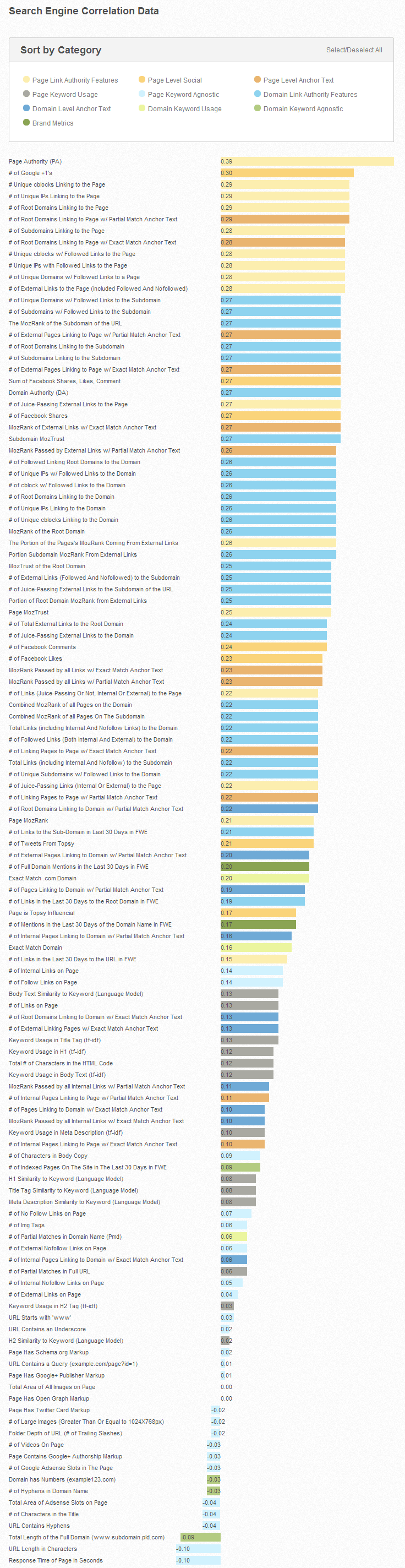 Search engine correlation data